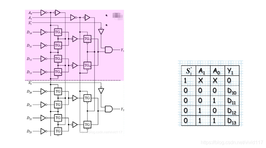FPGA入门：数字电路基础知识——组合逻辑电路