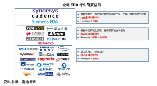 国产EDA补短板冲全流程，华大九天拟收购数字设计和晶圆制造工具商芯達芯片