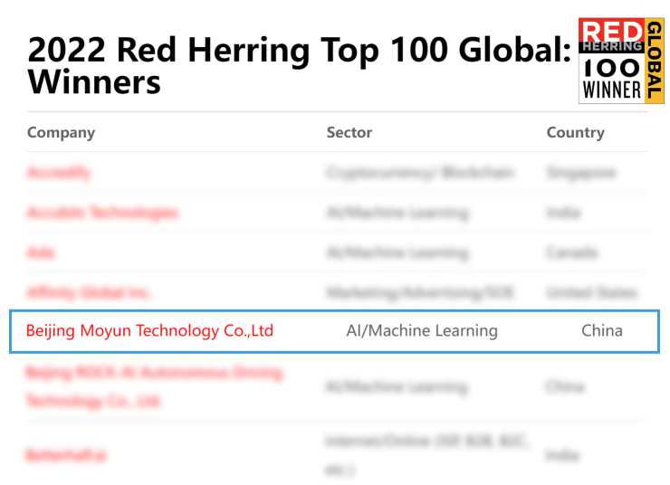 墨云科技入选2022年红鲱鱼（Red Herring）全球100强