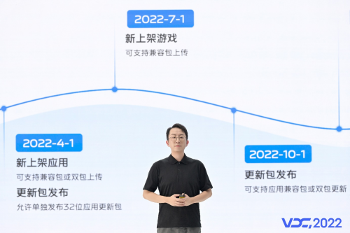 2022 VDC应用与服务专场：帮助开发者实现增长共赢