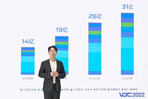 2022 VDC应用与服务专场：帮助开发者实现增长共赢