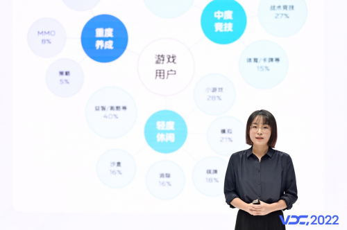 2022VDC游戏生态专场：打造更健康长久的游戏生态