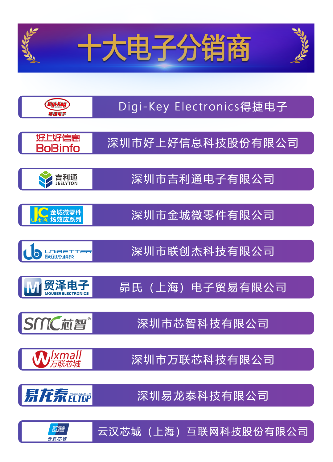 荣耀揭榜 | 2022年度十大电子分销商榜单重磅揭晓