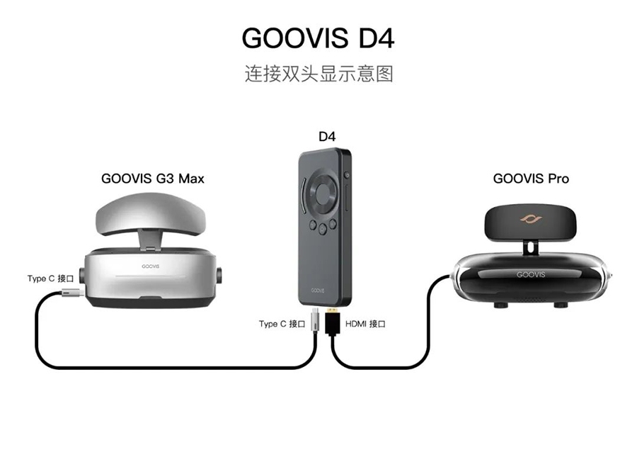 8K娱乐新硬件GOOVIS XR主机发布！ 搭载瑞芯微旗舰芯RK3588S
