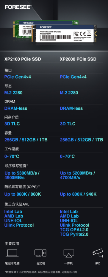 江波龙FORESEE PCIe Gen4 SSD系列产品通过PCI-SIG兼容性认证