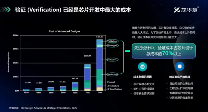 创芯强链,双驱发展-2022中国(深圳)集成电路峰会在深圳坪山，第二天论坛热烈进行中(下午论坛精彩内容)