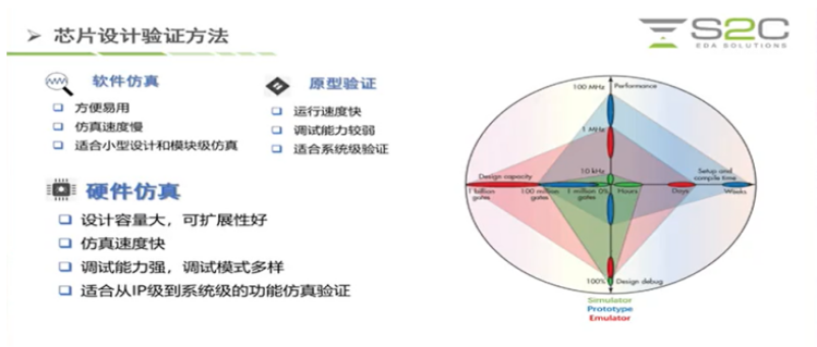 创芯强链,双驱发展-2022中国(深圳)集成电路峰会在深圳坪山，第二天论坛热烈进行中(下午论坛精彩内容)