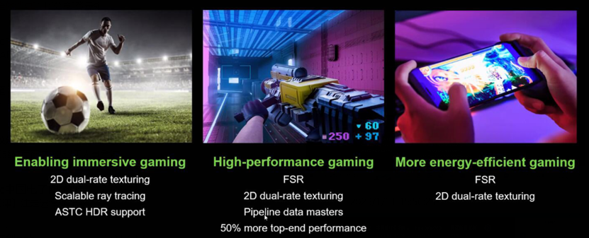 手机游戏需要怎样的GPU？