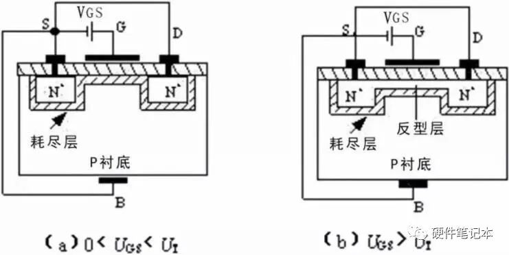 MOS管基础及选型指南