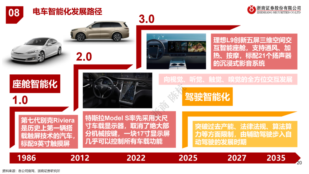 2023，半导体行业的十大预测