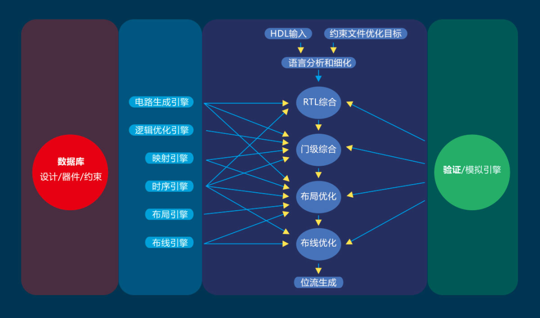 中国35家CPU/GPU/FPGA芯片厂商调研报告