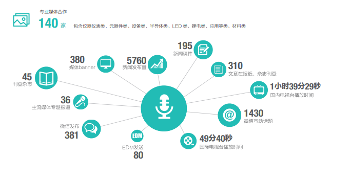 第101届中国电子展 同期：第十一届中国电子信息博览会