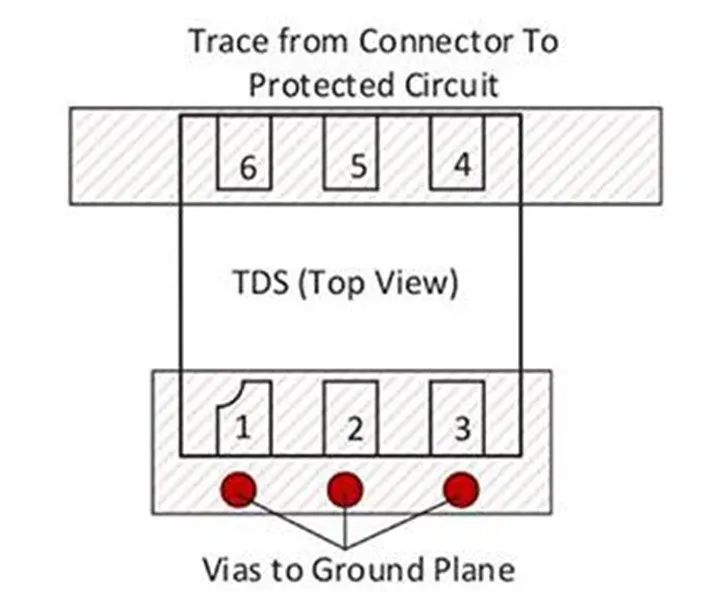 使用TDS瞬态分流抑制器，实现可靠ESD和EOS保护，完整攻略在此！