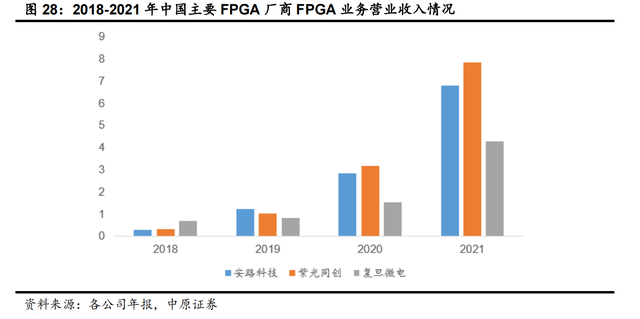 ChatGPT热炒受益分支！FPGA芯片全球龙头官宣涨价 上市公司竞相布局