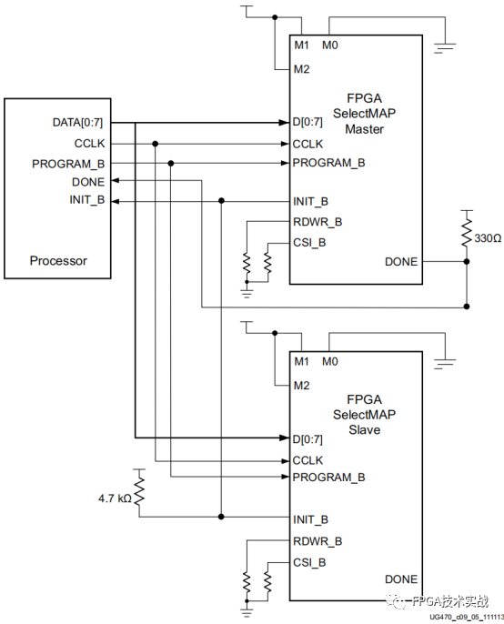 串行配置和并行配置模式下的多片FPGA配置数据流加载方式