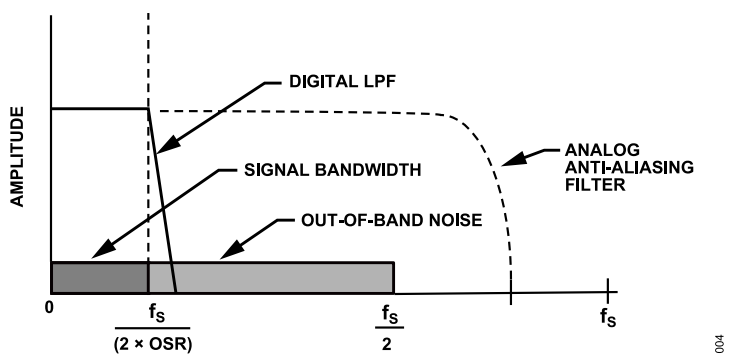 搞定电路设计之高精度、宽带宽电流测量信号链