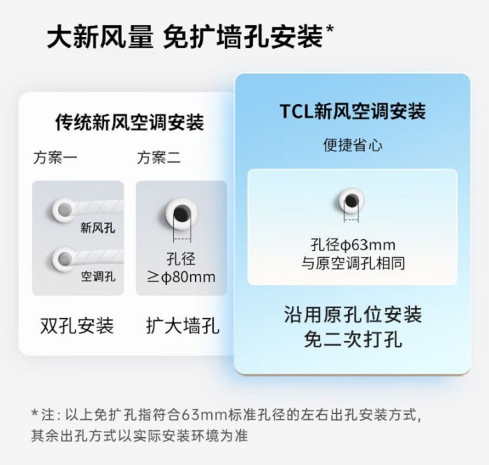 空调行业新风正盛，TCL新风空调何以成功打动消费者？