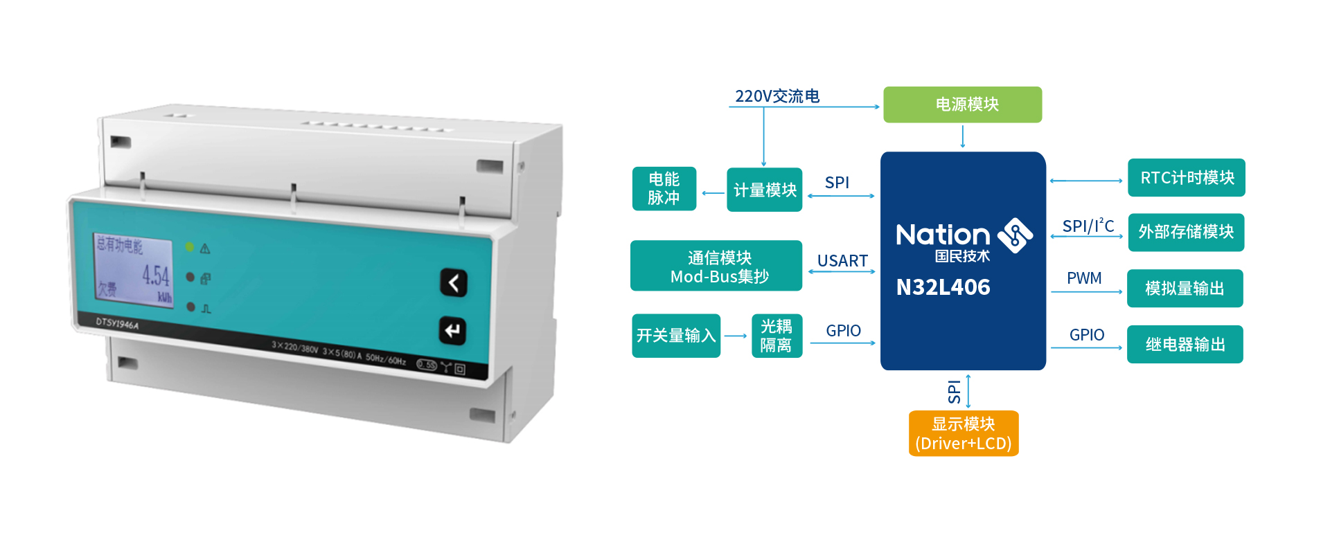 水、气、电、热|N32L4系列低功耗MCU应用案例分享