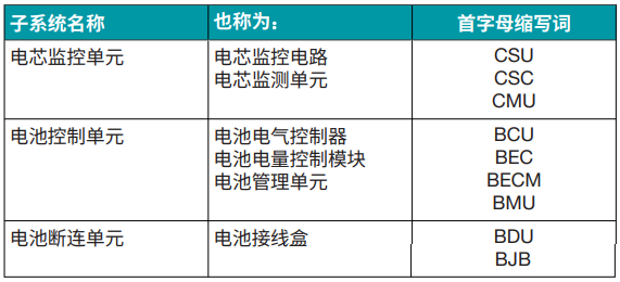 电池管理系统创新如何提高电动汽车采用率