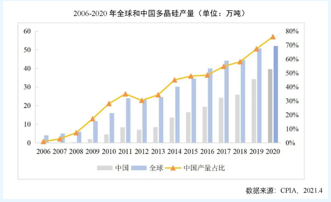 美国放行中国光伏，能给芯片制造业带来什么启示？