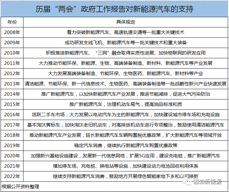 2023汽车行业如何变革？新能源、芯片及自动驾驶成“两会”热