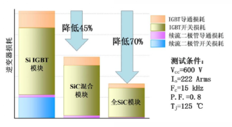 新能源汽车时代的半导体材料宠儿——SiC（碳化硅）