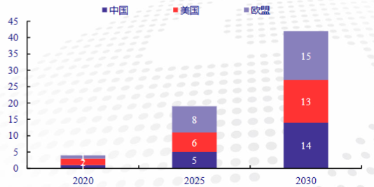 新能源汽车时代的半导体材料宠儿——SiC（碳化硅）