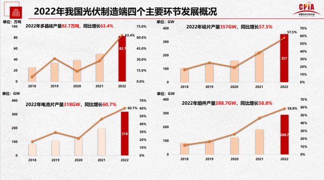 示范引领，光伏产业迈入智能时代