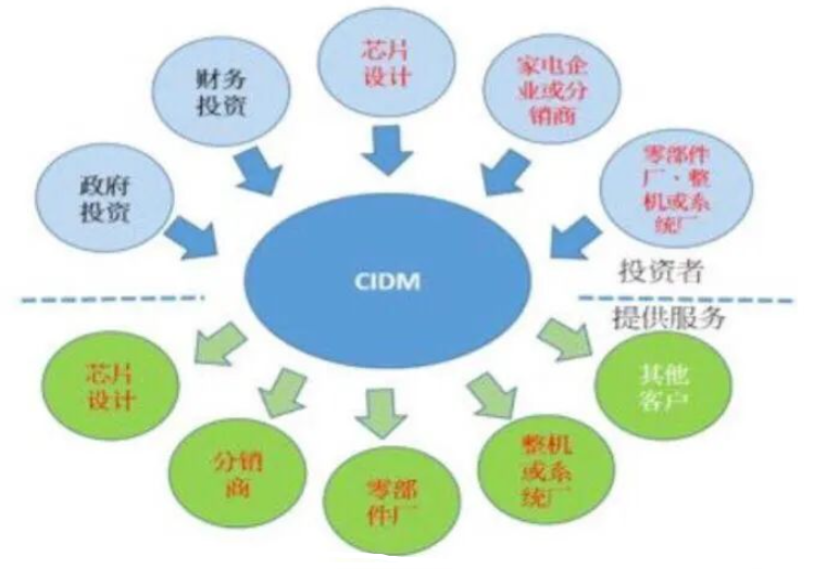 深度丨国产车规MCU崭露头角，本土厂商如何向中高端突破？