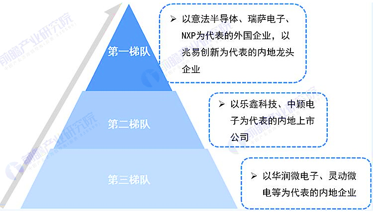 深度丨国产车规MCU崭露头角，本土厂商如何向中高端突破？