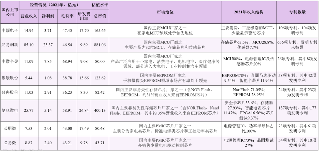 深度丨国产车规MCU崭露头角，本土厂商如何向中高端突破？