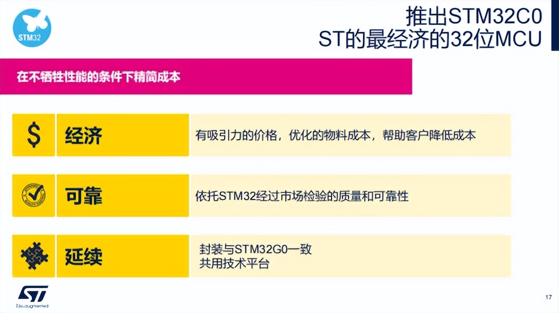 意法半导体stm32家族再添新品，多维度壮大生态圈拥抱智能物联时代