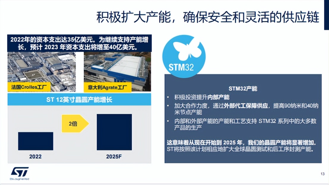 意法半导体stm32家族再添新品，多维度壮大生态圈拥抱智能物联时代