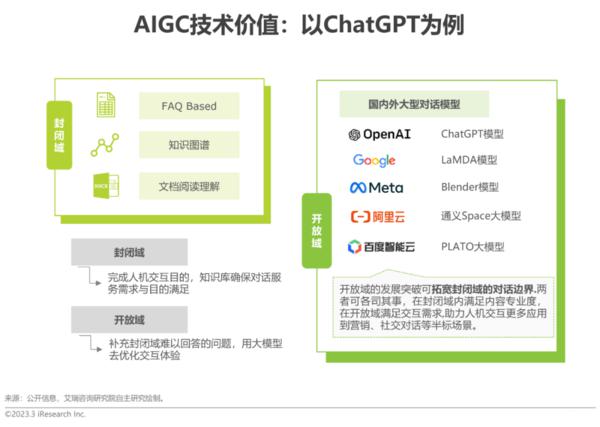 2023 年中国科技与 IT 十大趋势公布：AI、云等成焦点