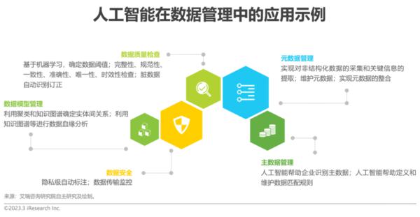 2023 年中国科技与 IT 十大趋势公布：AI、云等成焦点