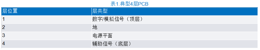 混合信号PCB布局设计的基本准则