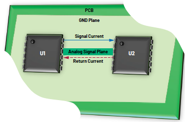 混合信号PCB布局设计的基本准则