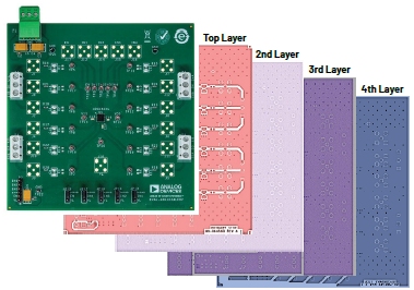 混合信号PCB布局设计的基本准则