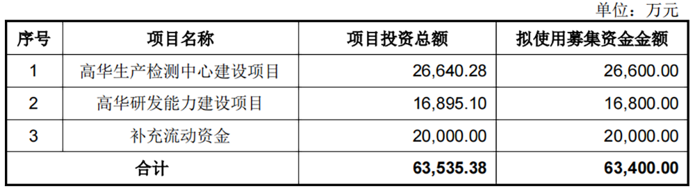 国产传感器龙头上市，曾助“嫦娥四号”奔月，股价高开低走跌超8%