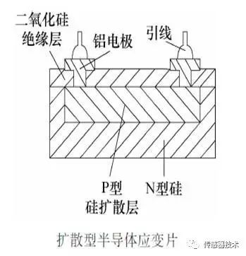 一文读懂电阻式传感器