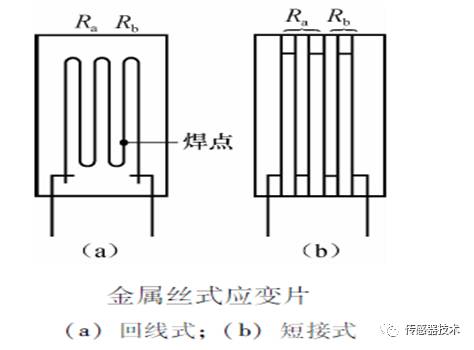 一文读懂电阻式传感器