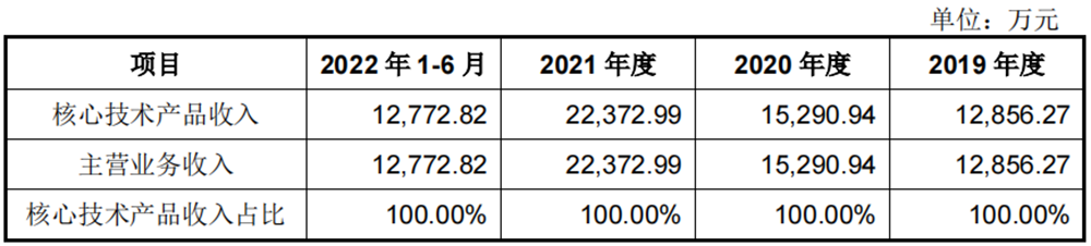 国产传感器龙头上市，曾助“嫦娥四号”奔月，股价高开低走跌超8%