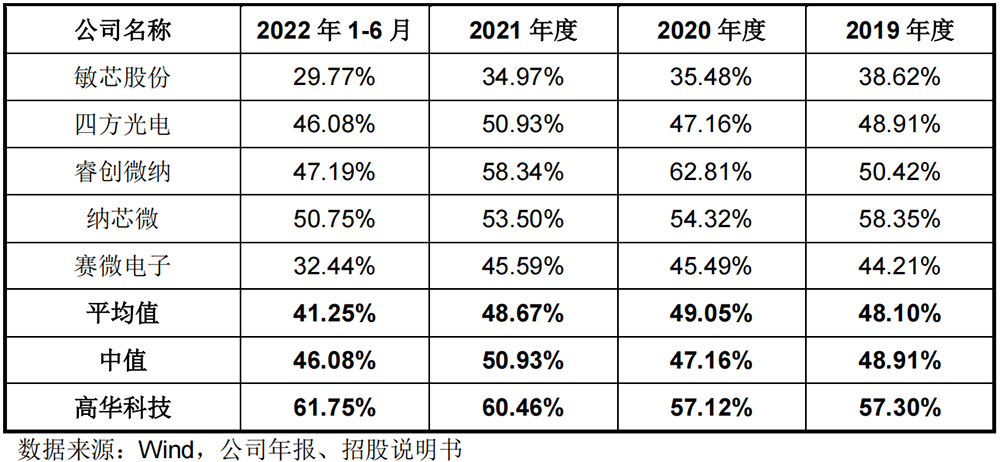 国产传感器龙头上市，曾助“嫦娥四号”奔月，股价高开低走跌超8%