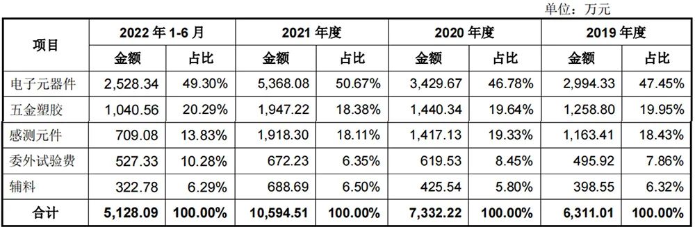 国产传感器龙头上市，曾助“嫦娥四号”奔月，股价高开低走跌超8%