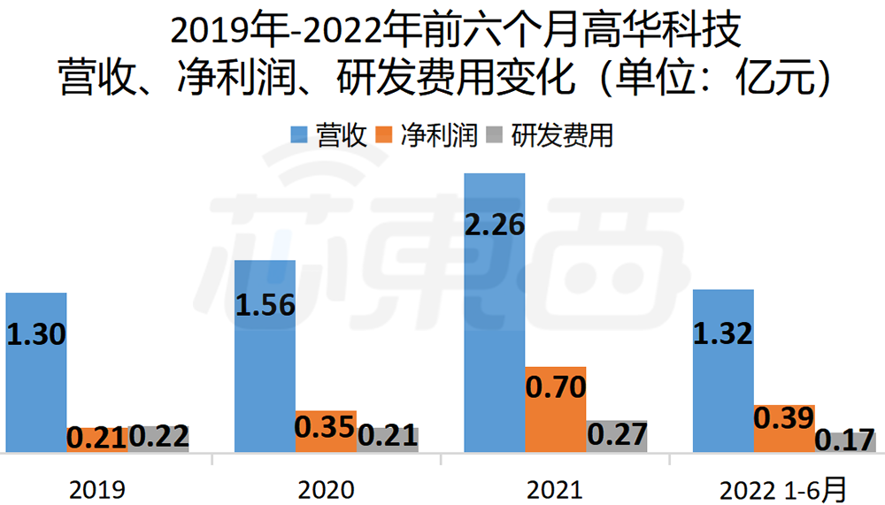 国产传感器龙头上市，曾助“嫦娥四号”奔月，股价高开低走跌超8%