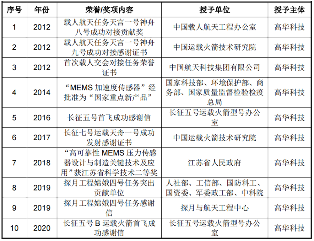 国产传感器龙头上市，曾助“嫦娥四号”奔月，股价高开低走跌超8%