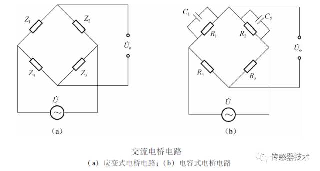 一文读懂电阻式传感器