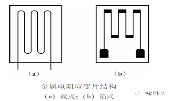 一文读懂电阻式传感器