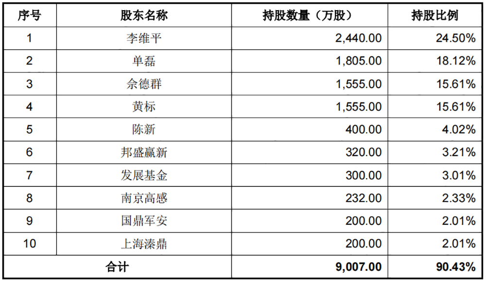 国产传感器龙头上市，曾助“嫦娥四号”奔月，股价高开低走跌超8%