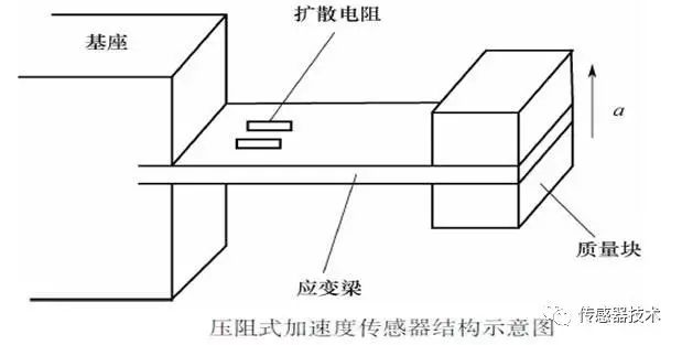 一文读懂电阻式传感器